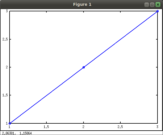 plot